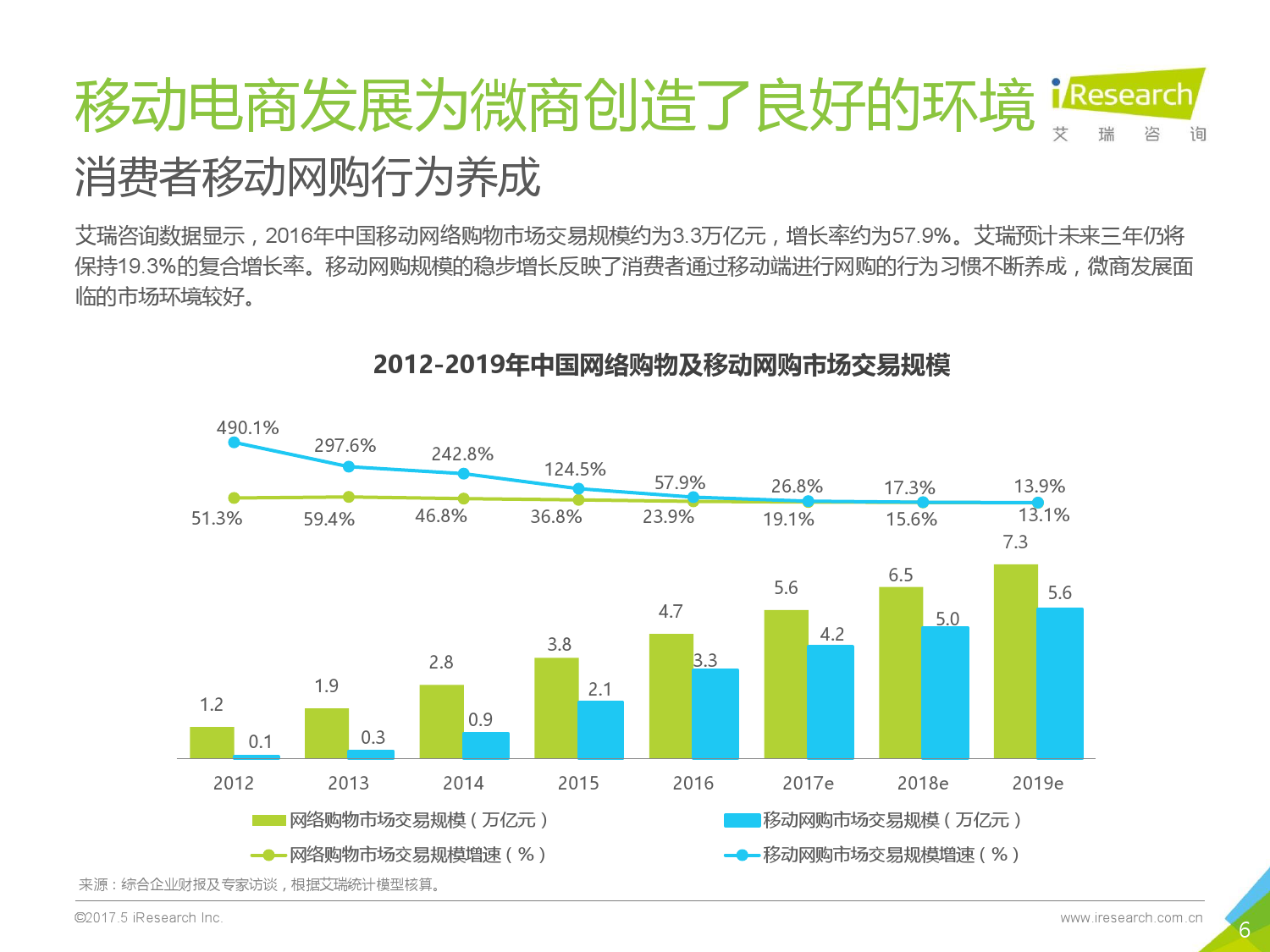 2017年中(zhōng)國微商(shāng)行業研究報告_000006.png